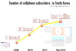 cellphone-adoption-nk